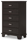 Covetown King Panel Bed, Dresser, Mirror, Chest and Nightstand
