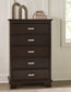 Covetown Twin Panel Bed, Dresser, Mirror, Chest and Nightstand